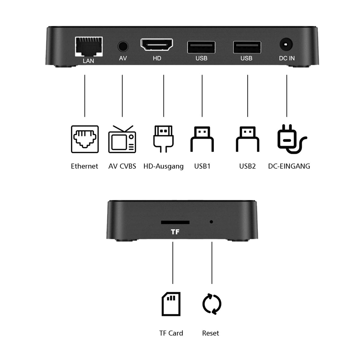 Android TV Box G865713