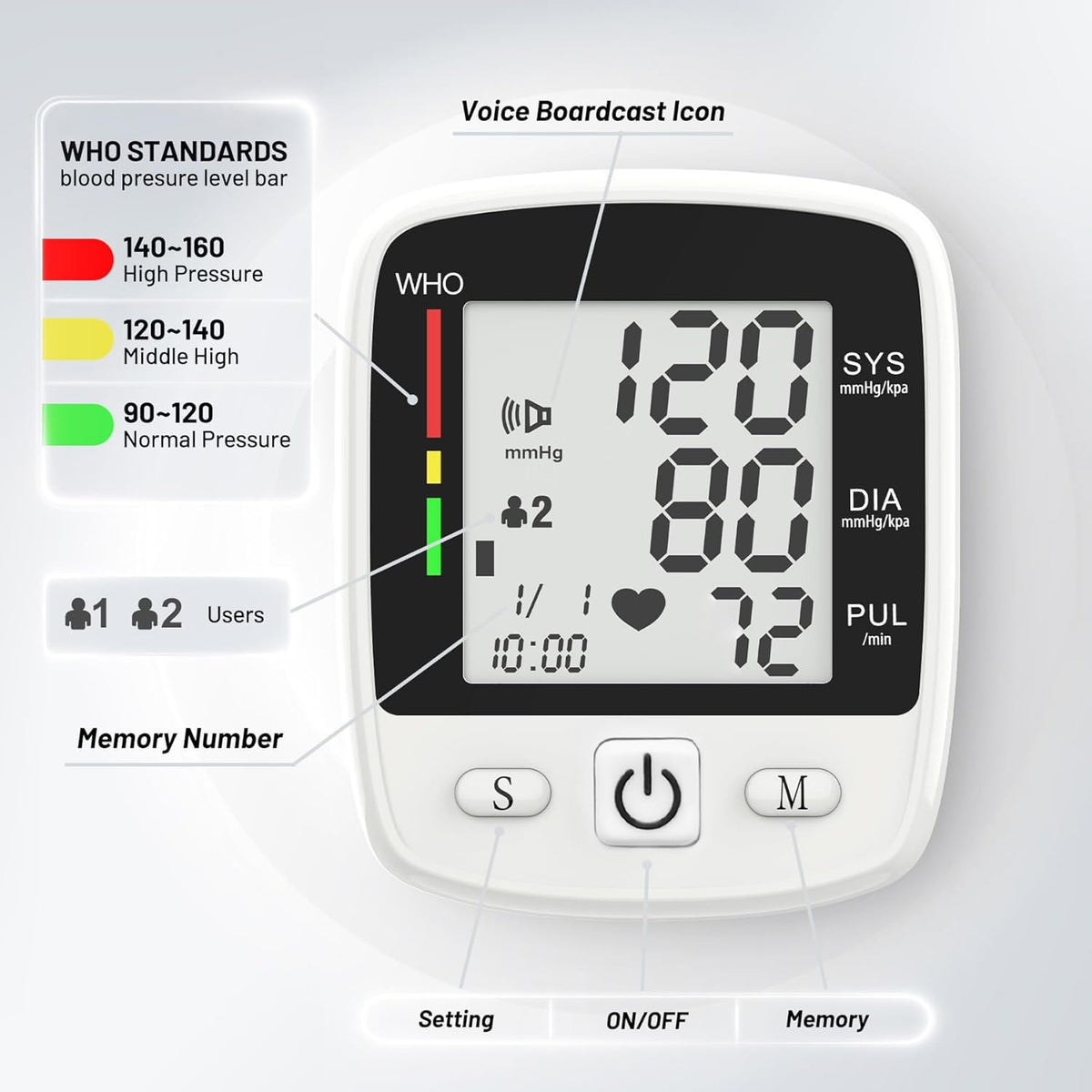 Blood Pressure Monitor Wrist Y46108