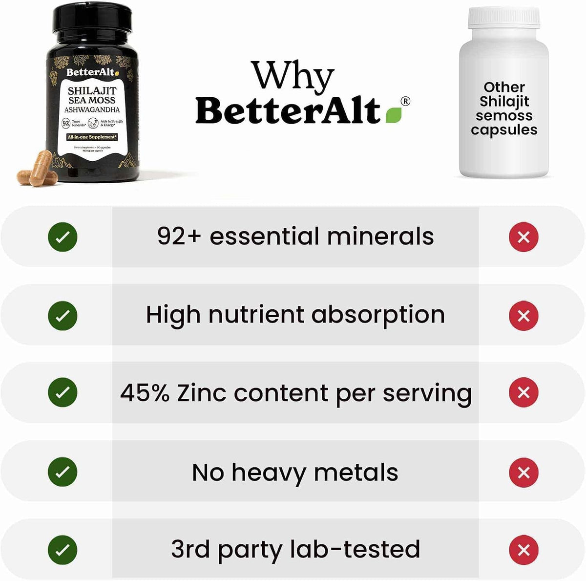 Shilajit Maca Root Ginkgo Biloba Sea Moss Ashwagandha Tongkat Ali Panax Ginseng Safed Musli & Zinc 20 Capsules Supplement G25687
