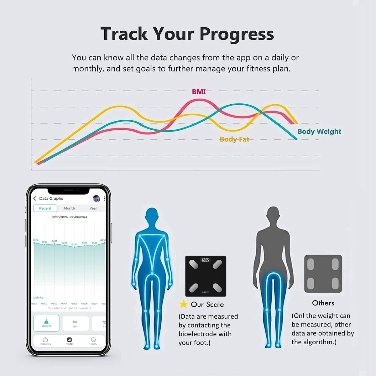 Smart Body Weight Scale I574647