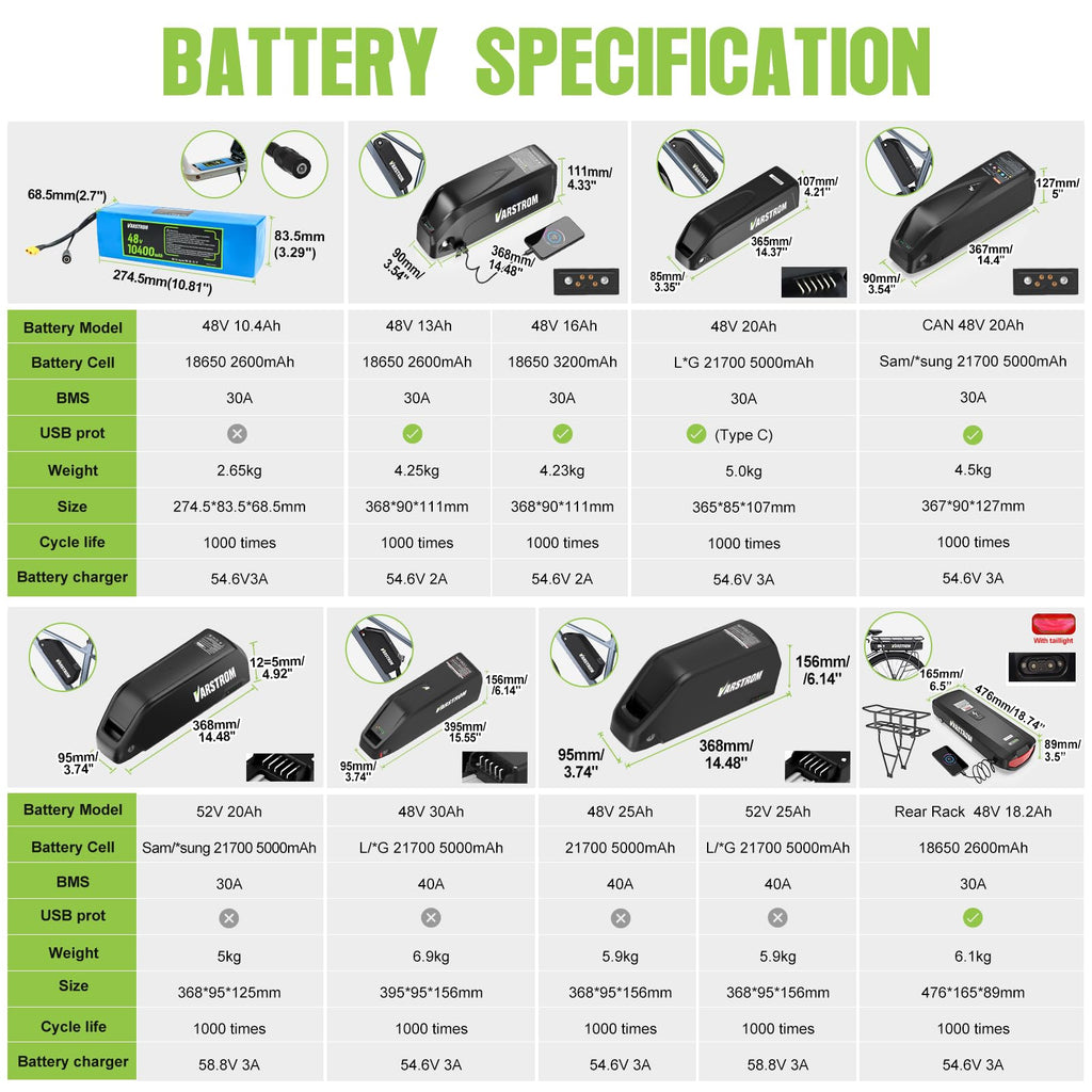 48V 500W 750W Rear Hub Motor Ebike Conversion Kit A65310