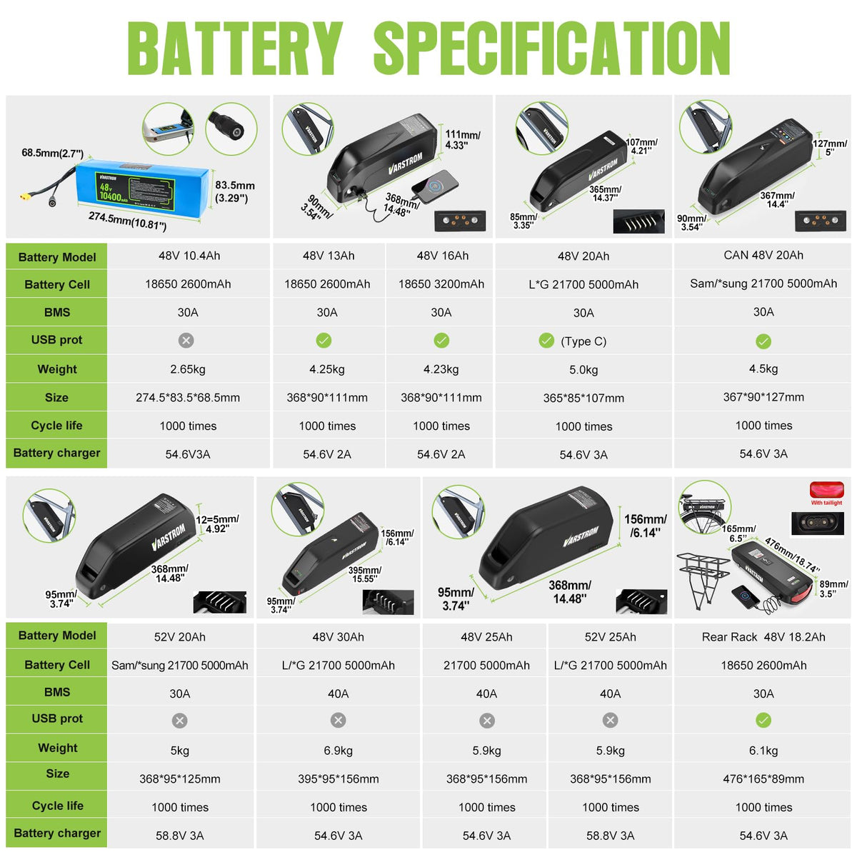 48V 500W 750W Rear Hub Motor Ebike Conversion Kit A65310
