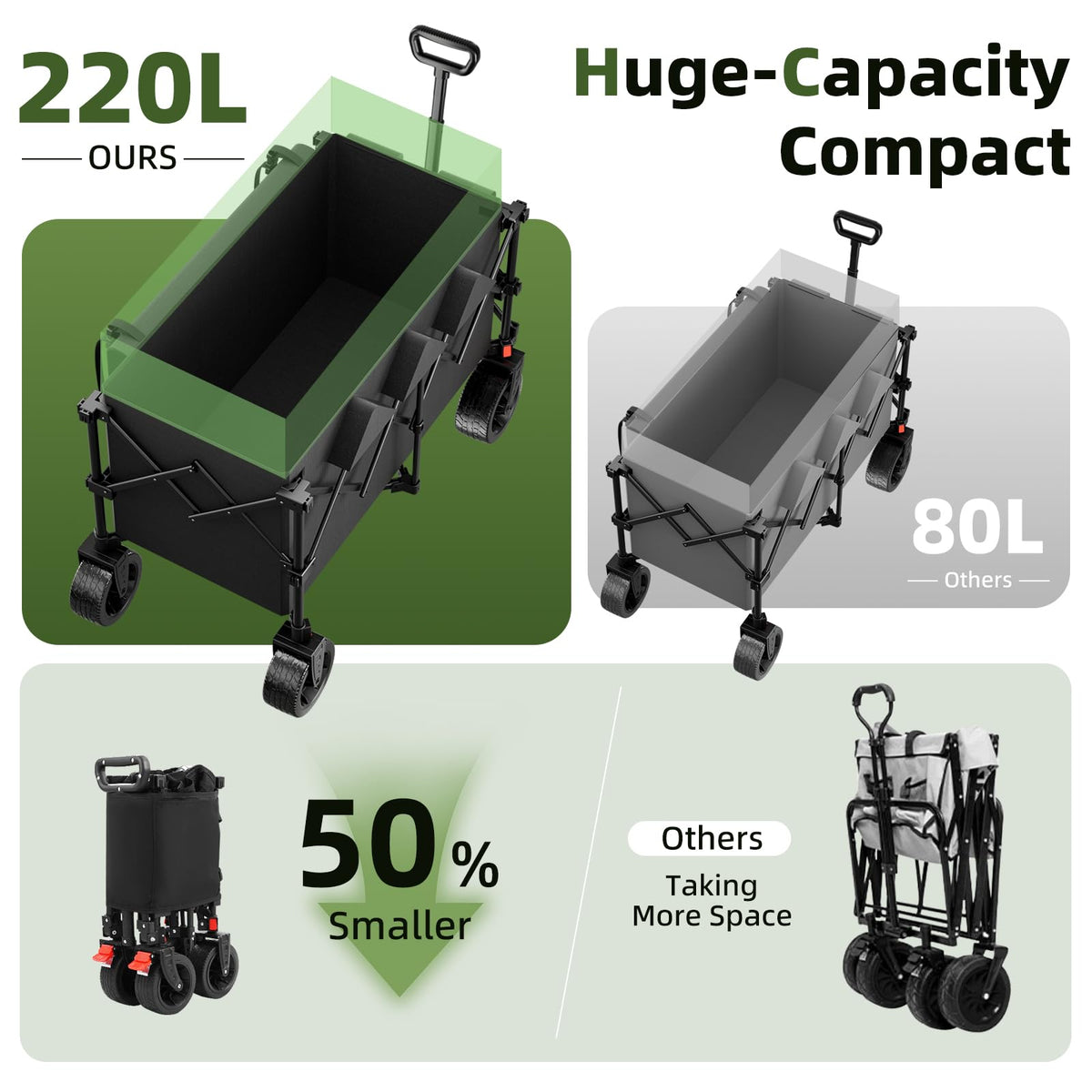38" Collapsible Extended Wagon, 440lbs Capacity, 220L Heavy Duty Folding Cart, Black M231