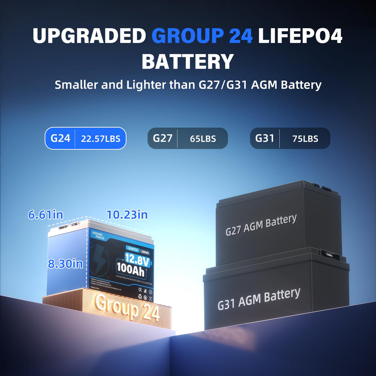 12V 100Ah LiFePO4 Lithium Battery I3654