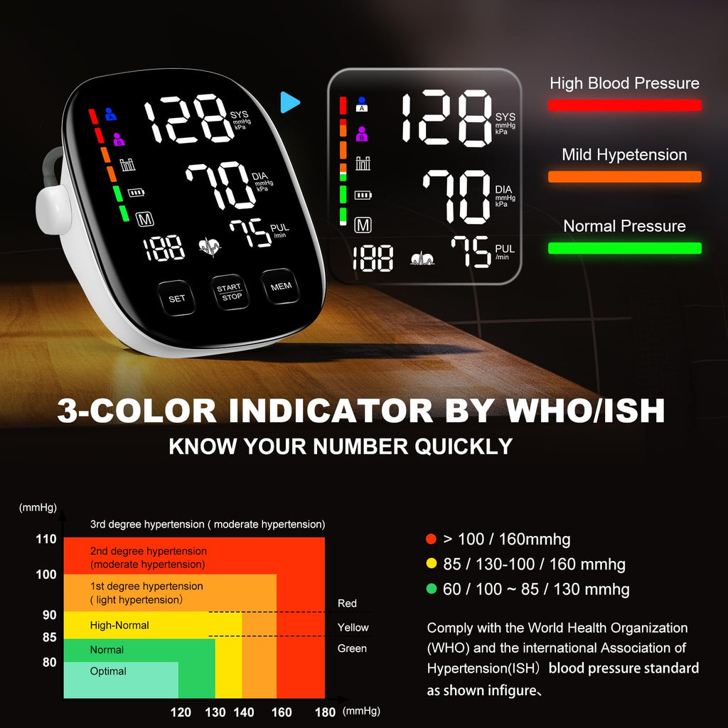 Extra Large Blood Pressure Cuff U168472