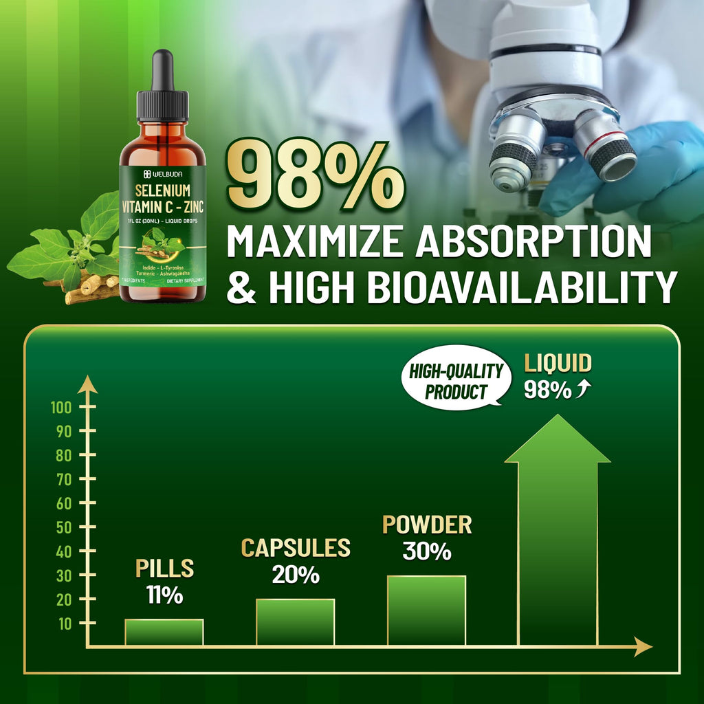 Selenium Liquid Drops with Vitamin C, Zinc, Iodine, L-Tyrosine, Ashwagandha and Turmeric B6838